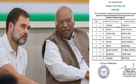 कांग्रेस ने जारी की हरियाणा विधानसभा चुनाव के लिए नौ उम्मीदवारों की दूसरी सूची