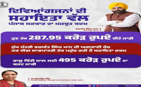 Punjab में Mann सरकार का बड़ा कदम: disabled को Respect, Accessibility और Equality देने की दिशा में नई शुरुआत
