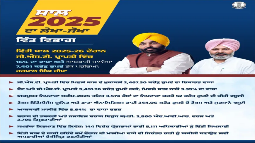 BJP द्वारा साहिब श्री गुरू गोबिंद सिंह जी और उनके चार साहिबजादों को कार्टून रूप में दिखाने वाली पोस्ट असहनीय, निंदनीय और दुर्भाग्यपूर्ण: संधवां