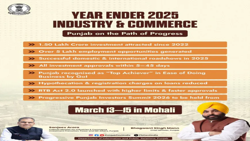 प्रोग्रेसिव पंजाब इन्वेस्टर समिट–2026: 2022 से अब तक पंजाब में ₹1.50 लाख करोड़ का निवेश, 5 लाख नौकरियाँ सृजित